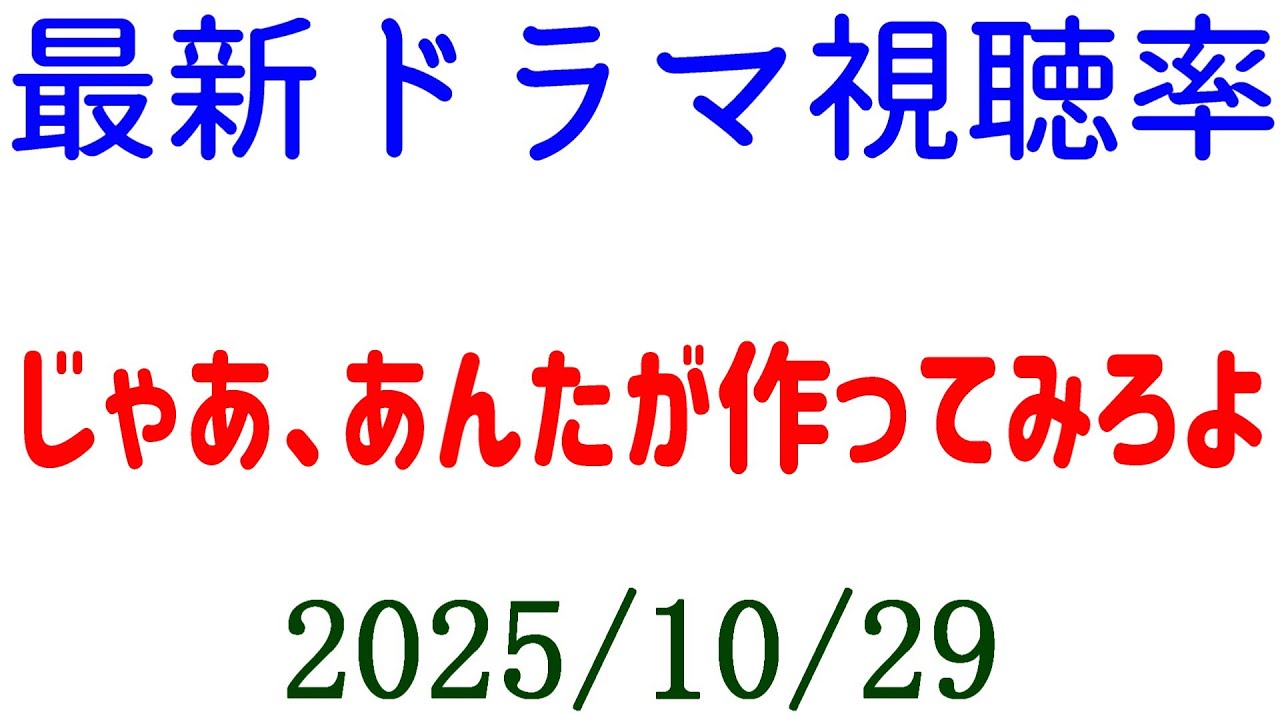じゃあ、あんたが作ってみろよ 視聴率ダウン!視聴率速報☆2025年10月29日 じゃあ、あんたが作ってみろよ 視聴率ダウン!視聴率速報☆2025年10月29日