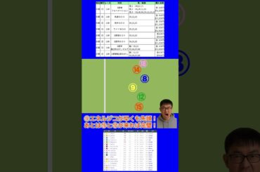 購入馬券 結果発表 「菊花賞」編