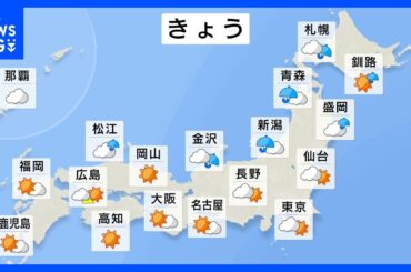 冬型の気圧配置　日本海側はしぐれて雨や雪　太平洋側は日差し戻る｜TBS NEWS DIG