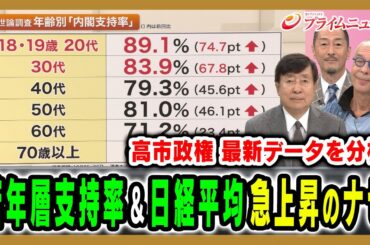 【高市政権支持率急上昇】若年層支持率＆日経平均株価急上昇のナゼ 手嶋龍一×イェスパー・コール×村田晃嗣2025/10/27放送＜前編＞【BSフジ プライムニュース】