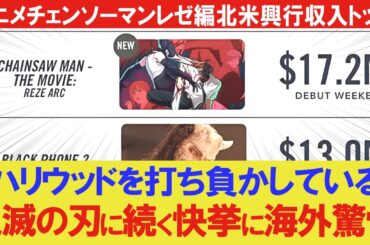 【海外の反応】劇場版チェンソーマン レゼ篇も鬼滅の刃無限城編に続き北米で興行収入トップ→「アニメはハリウッドと競っているのではなく打ち負かしている」【COEIROINKつくよみちゃんVOICEBOX】