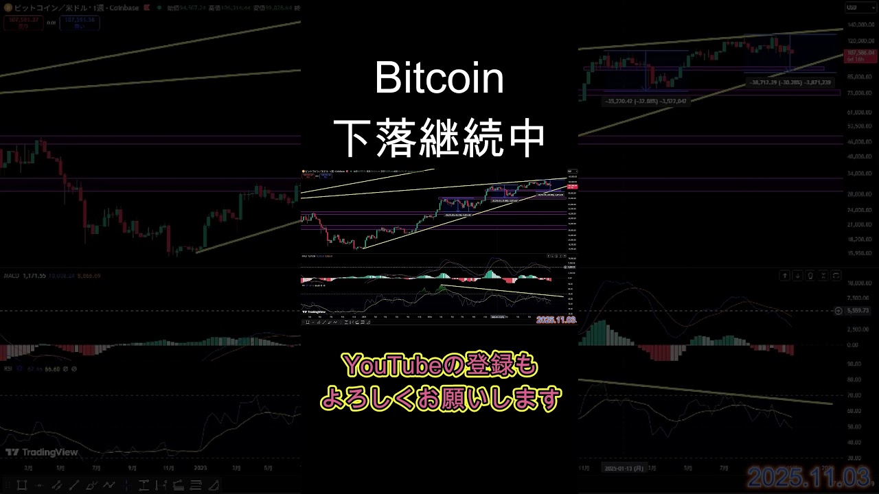 Bitcoin月足確定、下落継続中。暗号資産(仮想通貨)【BTC】 #暗号資産 #仮想通貨 #ビットコイン #bitcoin #btc Bitcoin月足確定、下落継続中。暗号資産(仮想通貨)【BTC】 #暗号資産 #仮想通貨 #ビットコイン #bitcoin #btc