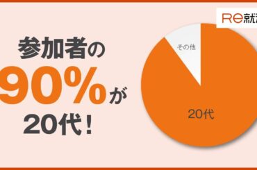 Ｒｅ就活WebCM「転職博」篇（声：水瀬いのり）