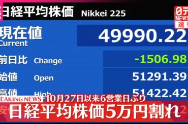 【速報】10月27日以来  日経平均株価5万円割れ