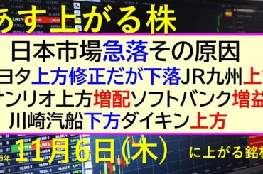 あす上がる株　2025年１１月６日（木）に上がる銘柄。トヨタ上方修正下落。JR九州上方。サンリオ上方増配。ソフトバンク増益。川崎汽船下方。ダイキン上方～最新の日本株情報。高配当株の株価やデイトレ情報～