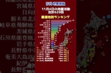 【地震情報】11月4日の地震活動