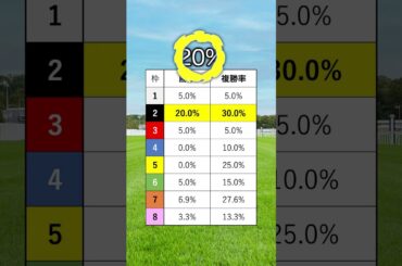 【菊花賞2025】菊花賞を当てたい人は見るべし！#競馬 #菊花賞2025 #菊花賞 #shorts