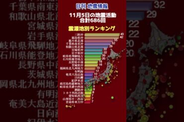 【地震情報】11月5日の地震活動