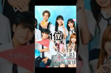 今日好き視聴者回数多かった編ランキング！