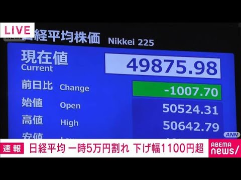 日経平均株価大幅値下がり 節目の5万円割れ 下げ幅1100円超(2025年11月7日) 日経平均株価大幅値下がり 節目の5万円割れ 下げ幅1100円超(2025年11月7日)