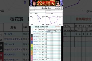 #ヴーレヴー　#桜花賞2025 #競馬予想ハイライト #全頭診断