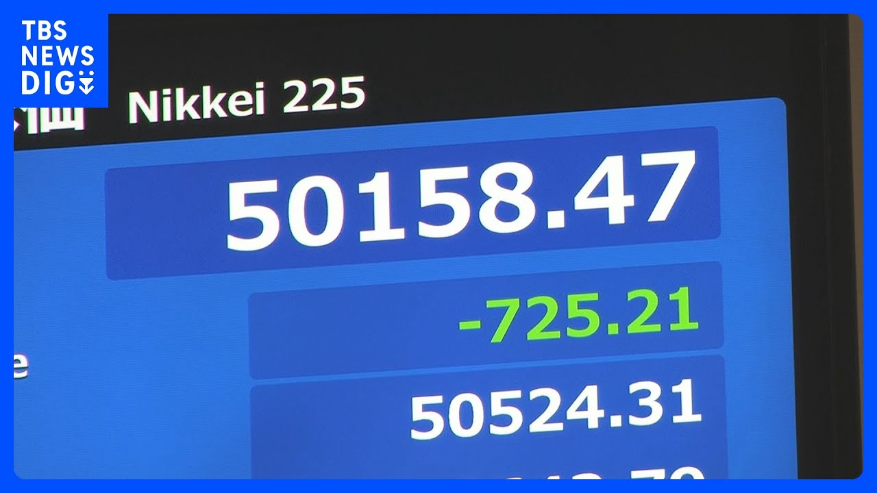 【速報】日経平均 一時700円超の下落 半導体関連株の下落目立つ|TBS NEWS DIG 【速報】日経平均 一時700円超の下落 半導体関連株の下落目立つ|TBS NEWS DIG