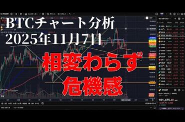 2025年11月7日ビットコイン相場分析