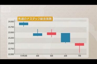 日経平均調整局面　5万円台維持は？　今週は株価の値動き左右する注目企業の決算控え【知っておきたい！】【グッド！モーニング】(2025年11月10日)