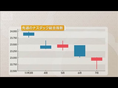 日経平均調整局面 5万円台維持は? 今週は株価の値動き左右する注目企業の決算控え【知っておきたい!】【グッド!モーニング】(2025年11月10日) 日経平均調整局面 5万円台維持は? 今週は株価の値動き左右する注目企業の決算控え【知っておきたい!】【グッド!モーニング】(2025年11月10日)