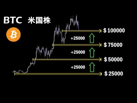 まるで大口に仕組まれているようなチャート【BTC 米国株】 まるで大口に仕組まれているようなチャート【BTC 米国株】