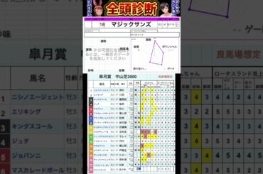 #マジックサンズ　#競馬予想ハイライト #全頭診断  #皐月賞2025