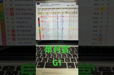 2025 皐月賞　予想と買い目　#競馬　#競馬予想　#中山　#皐月賞