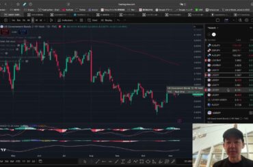仮想通貨は正念場。今の水準を破れると危ない！