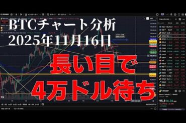 2025年11月16日ビットコイン相場分析