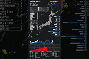 内容：2025年11月15日