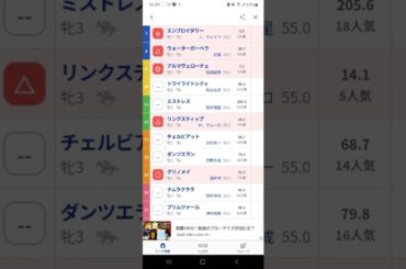 #桜花賞.G1#競馬予想動画#桜花賞2025予想#shorts