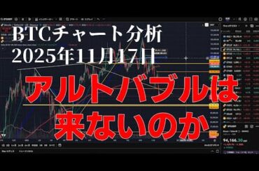 2025年11月17日ビットコイン相場分析
