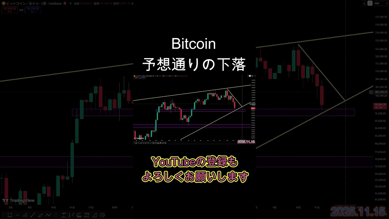 ビットコイン予想通りの下落。暗号資産（仮想通貨）【BTC】 #暗号資産 #仮想通貨 #btc #bitcoin #ビットコイン