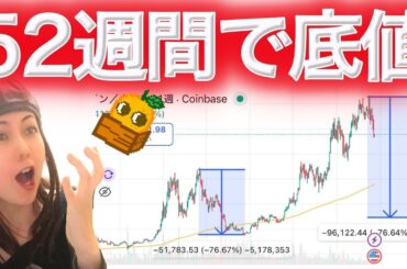 また10万ドルに戻る可能性 最高値から底値までの期間は意外に短い