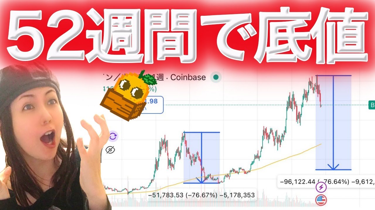 また10万ドルに戻る可能性 最高値から底値までの期間は意外に短い また10万ドルに戻る可能性 最高値から底値までの期間は意外に短い