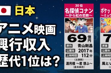 日本のアニメ映画 興行収入ランキング【TOP30】