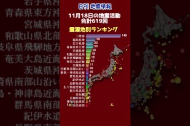 【地震情報】11月18日の地震活動