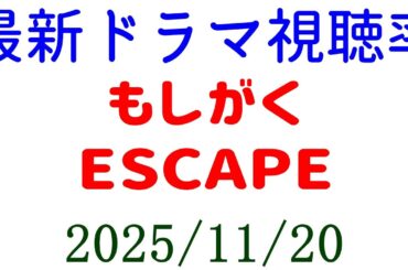 ESCAPE もしがく☆視聴率速報☆2025年11月20日