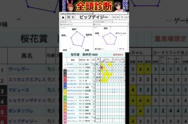 #ビップデイジー　#桜花賞2025 #競馬予想ハイライト #全頭診断