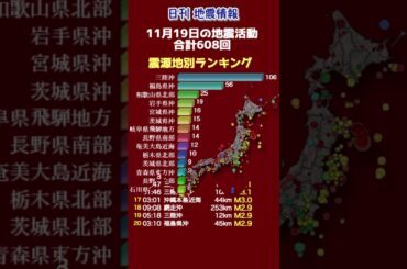 【地震情報】11月19日の地震活動