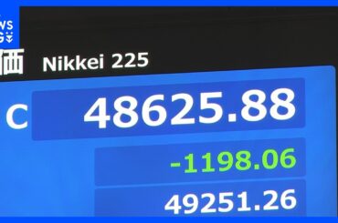【速報】日経平均株価　1200円近い下落で取引終える　「AIバブル」への警戒感拭えず｜TBS NEWS DIG