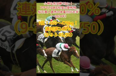 【桜花賞2025】小柄な馬は勝てない！アタマで買うならある程度の馬格が必要。過去10年、桜花賞入賞馬の体重別好走率 #競馬 #競馬予想 #中央競馬