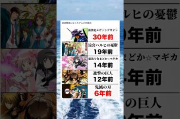 社会現象になったアニメの歴史 #アニメ #おもしろ #おすすめ #shorts