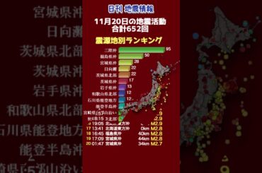 【地震情報】11月20日の地震活動