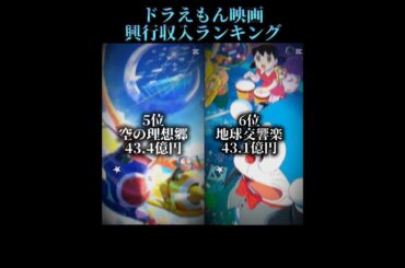 ドラえもん映画興行収入ランキング#ランキング#ドラえもん#日本#アニメ#タヌキ