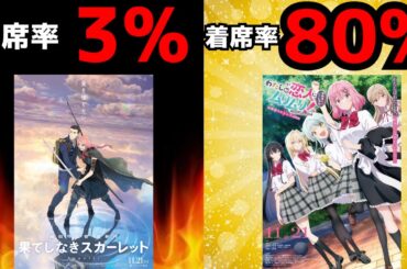 【異常事態】映画『果てしなきスカーレット』と劇場版『わたなれ』の現状がヤバすぎる...【アニメ】【興行収入】