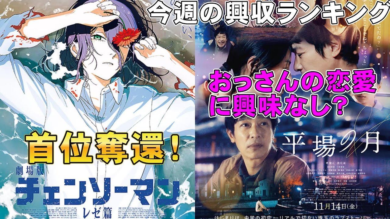 チェンソーマンが首位奪還&他が落ち込み?【俺的映画速報Vol.347/第1部】【呪術廻戦 平場の月 君と私 港のひかり 鬼滅の刃 無限城編 考察 興行収入 興収 filmarks】 チェンソーマンが首位奪還&他が落ち込み?【俺的映画速報Vol.347/第1部】【呪術廻戦 平場の月 君と私 港のひかり 鬼滅の刃 無限城編 考察 興行収入 興収 filmarks】