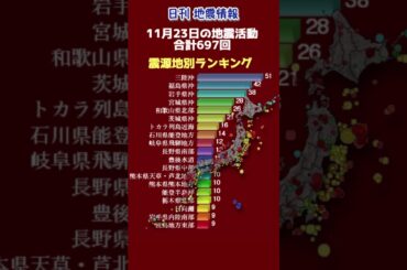【地震情報】11月23日の地震活動