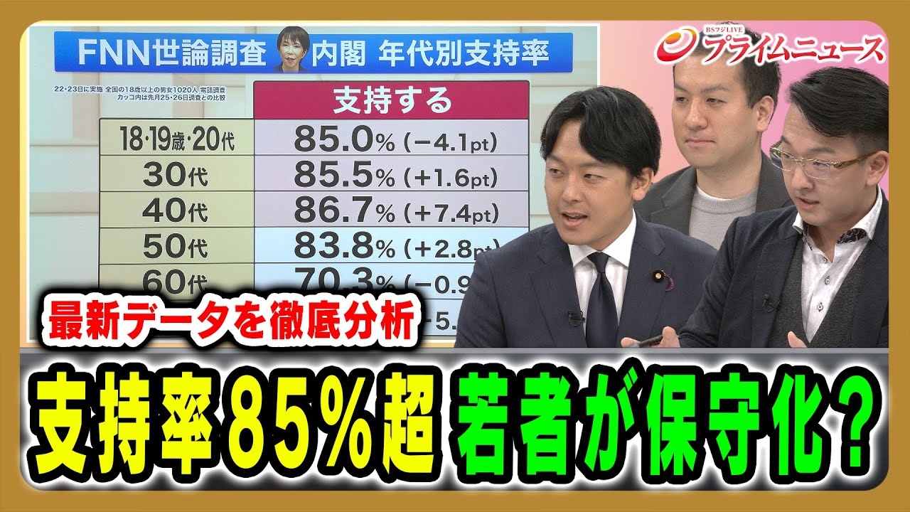 【高市政権を支持する若者の本音は?】高市政権の支持率を緊急分析 松本洋平×新実彰平×鈴木邦和×藤井雄太 2025/11/24放送<後編>【BSフジ プライムニュース】 【高市政権を支持する若者の本音は?】高市政権の支持率を緊急分析 松本洋平×新実彰平×鈴木邦和×藤井雄太 2025/11/24放送<後編>【BSフジ プライムニュース】
