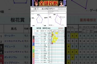 #エンブロイダリー　#桜花賞2025 #競馬予想ハイライト #全頭診断