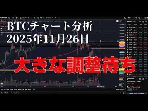 2025年11月26日ビットコイン相場分析 2025年11月26日ビットコイン相場分析