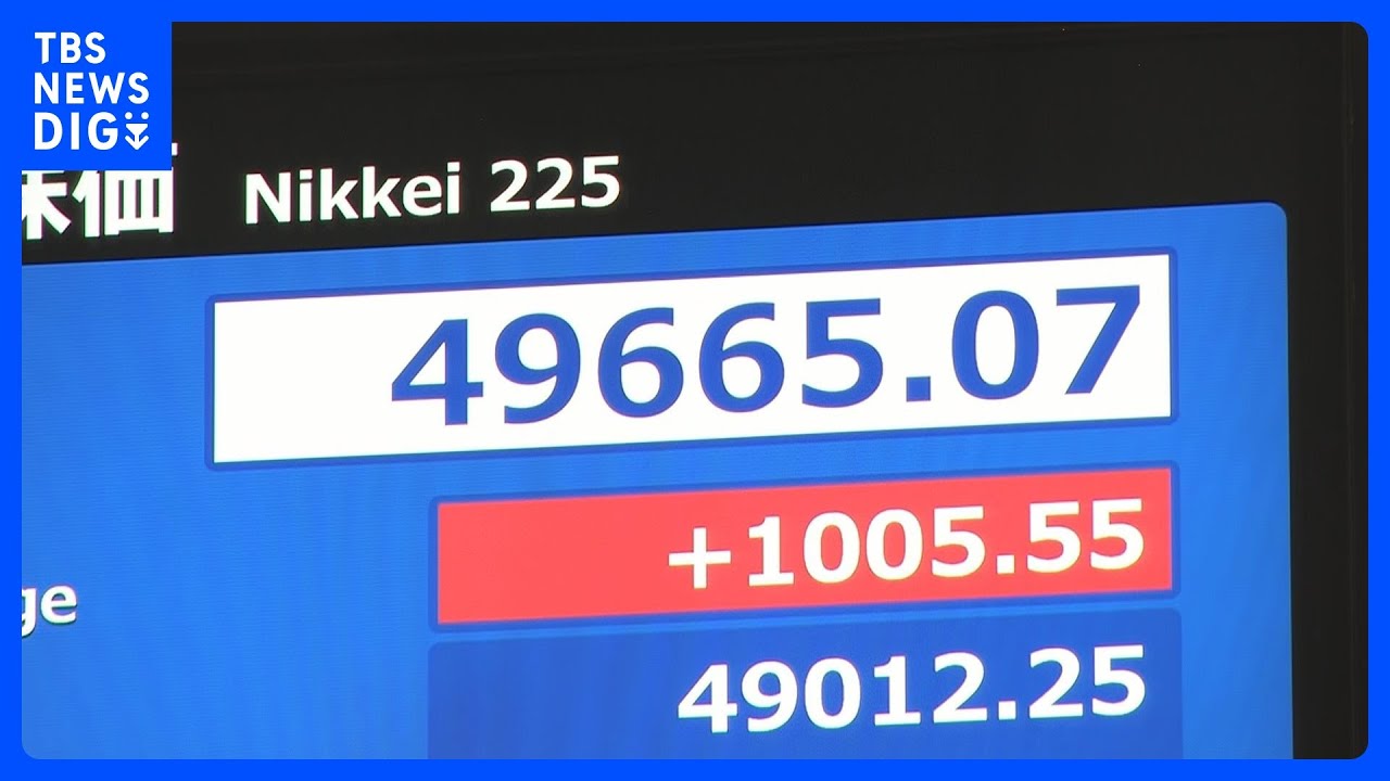 【 一時1000円超上昇】日経平均株価 米株高など受け全面高の展開|TBS NEWS DIG 【 一時1000円超上昇】日経平均株価 米株高など受け全面高の展開|TBS NEWS DIG