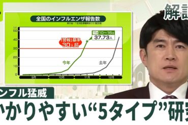 【解説】インフルかかりやすい“5タイプ”とは　全国で猛威 “変異株”影響？