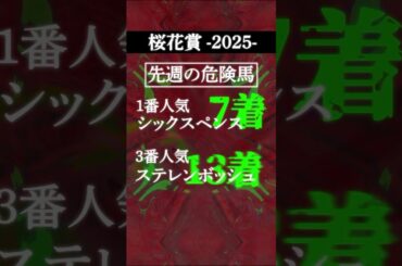 【桜花賞2025】大阪杯では危険馬⚠️にシックスペンスとステレンボッシュを指名！気になる桜花賞の危険馬は！？ #競馬 #競馬予想 #shorts #桜花賞 #桜花賞2025 #アルマヴェローチェ