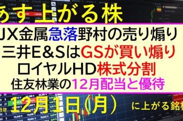 あす上がる株　2025年１２月１日（月）に上がる銘柄。JX金属急落、野村の売り煽り。三井E&SはGS買い煽り。ロイヤルＨＤ株式分割。住友林業１２月配当～最新の日本株情報。高配当株の株価やデイトレ情報～